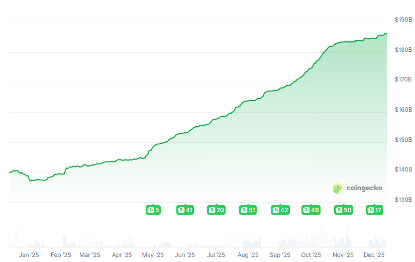 彭博：Tether 擬募資 200 億美元並考慮「股票代幣化」，叫停股東拋售護盤 5000 億美元估值