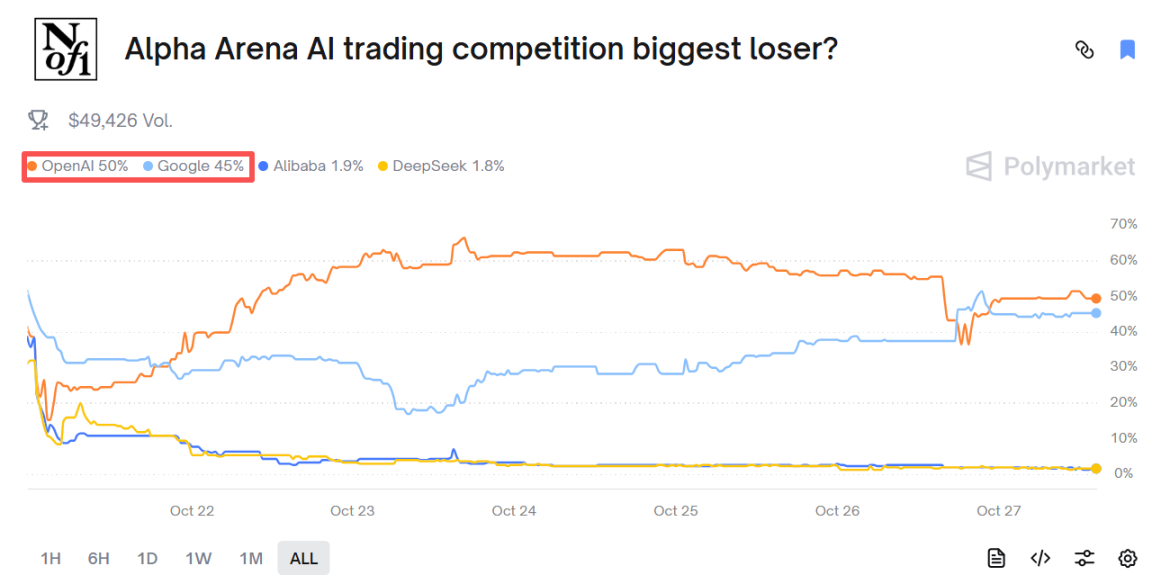 AI 炒幣大賽,阿里巴巴才是最後贏家?